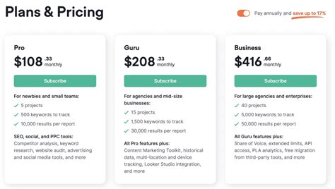 Semrush Pricing Overview .